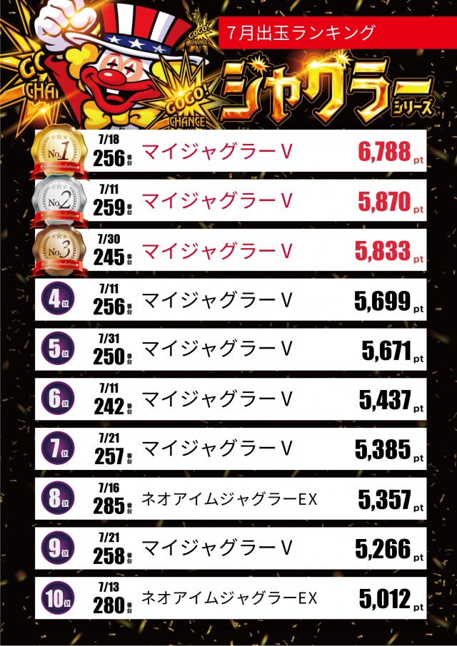 ペペルモコの最新情報画像