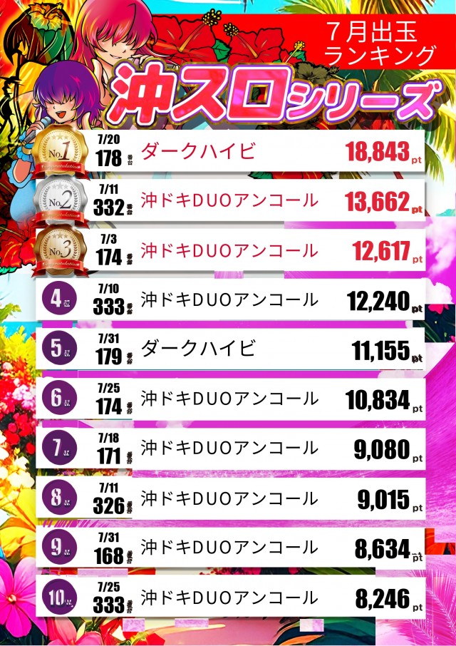 ペペルモコの最新情報画像