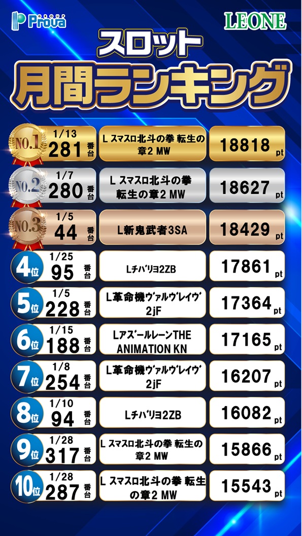 レオーネの最新情報画像