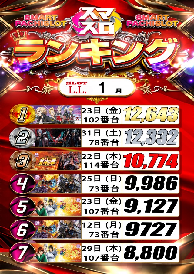 LLの最新情報画像