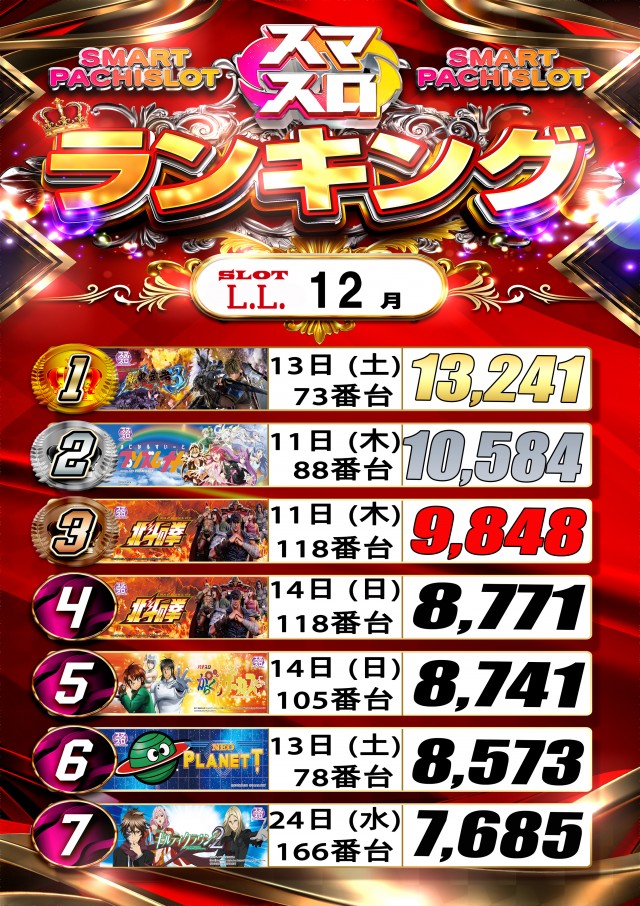 LLの最新情報画像