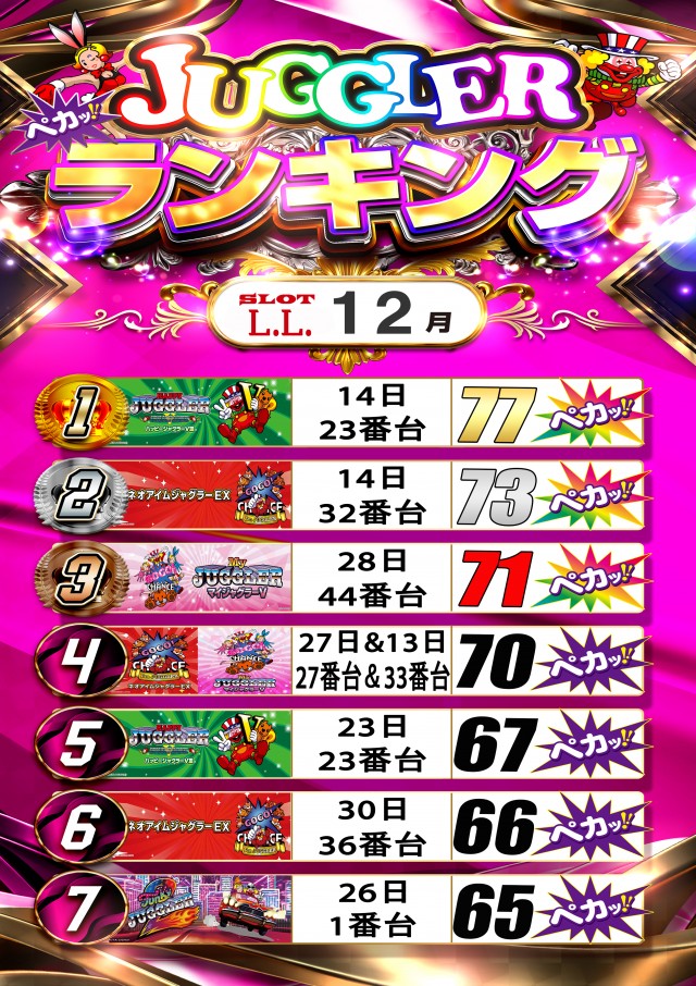 LLの最新情報画像