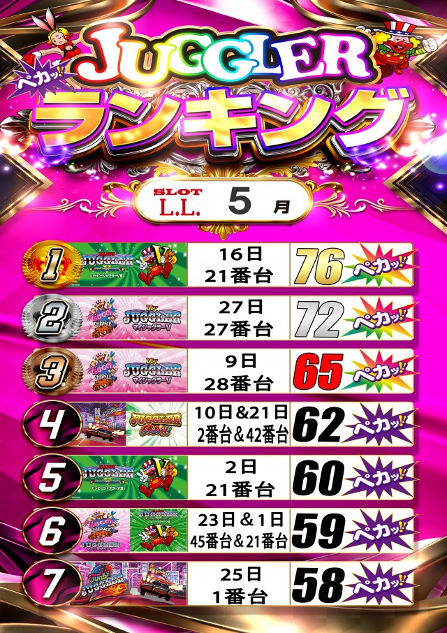 LLの最新情報画像