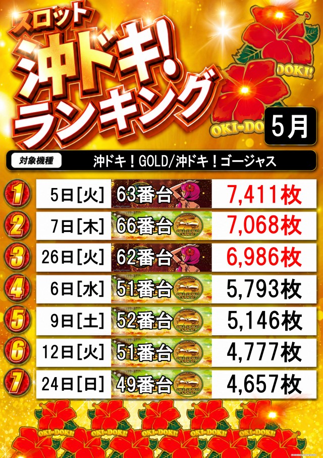 LLの最新情報画像