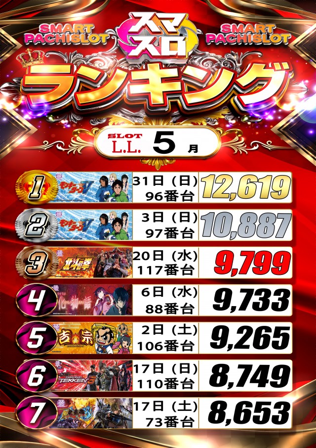 LLの最新情報画像