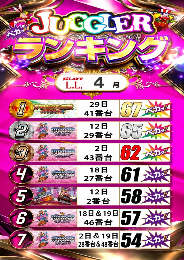 LLの最新情報画像