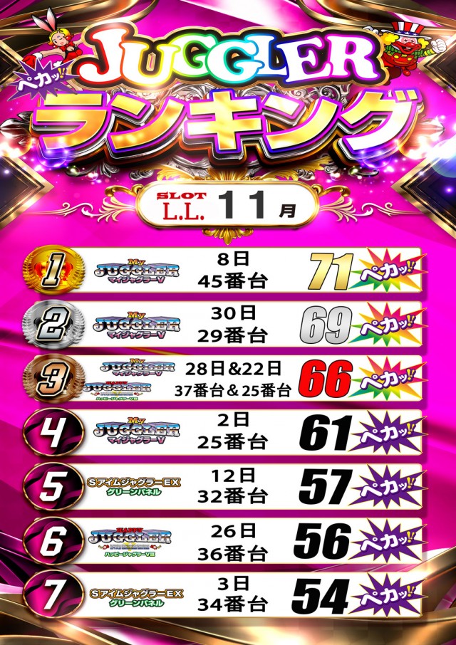 LLの最新情報画像