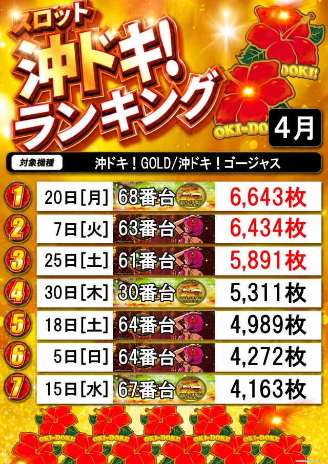 LLの最新情報画像