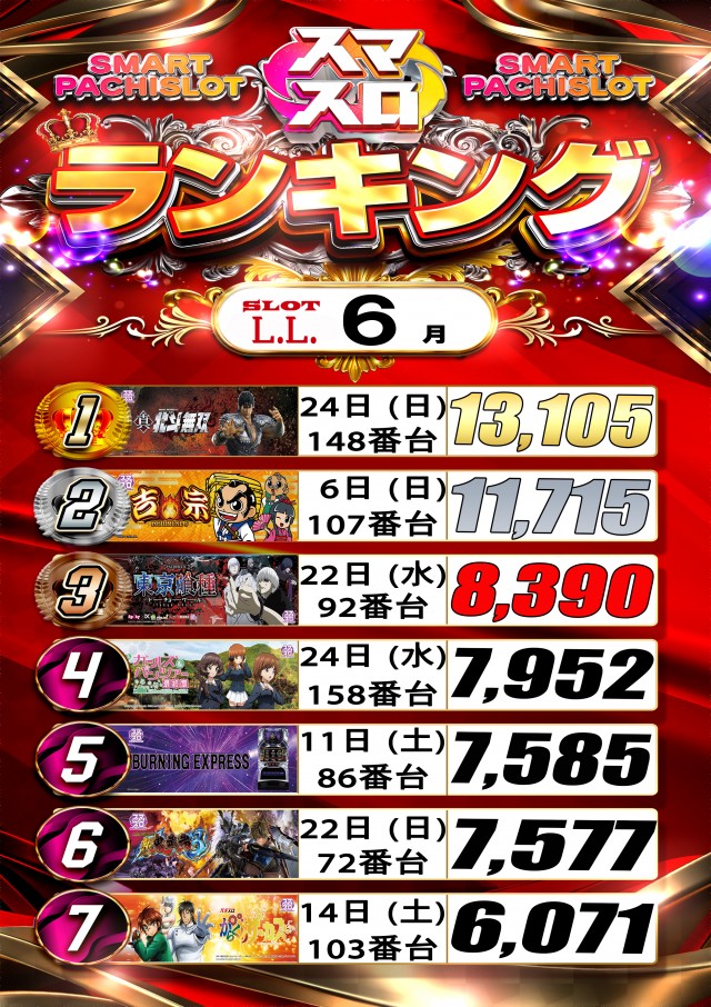 LLの最新情報画像