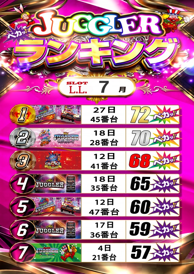 LLの最新情報画像