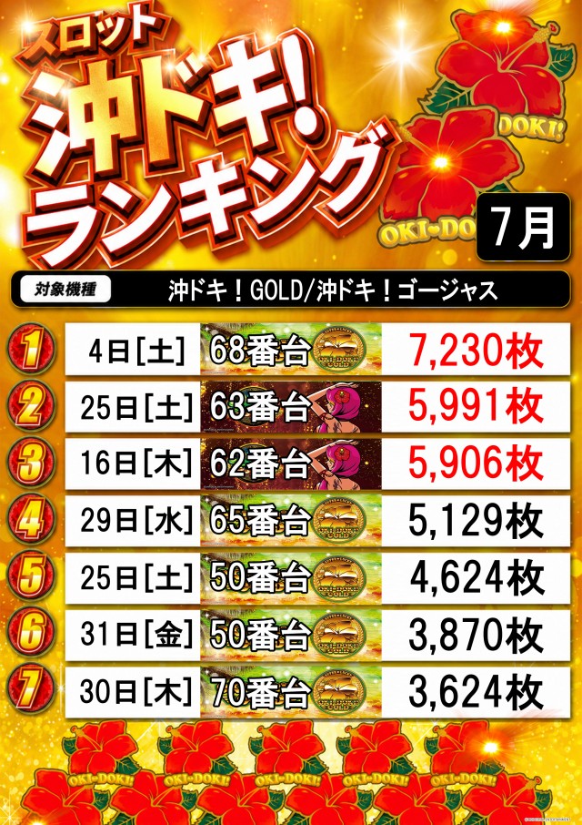 LLの最新情報画像