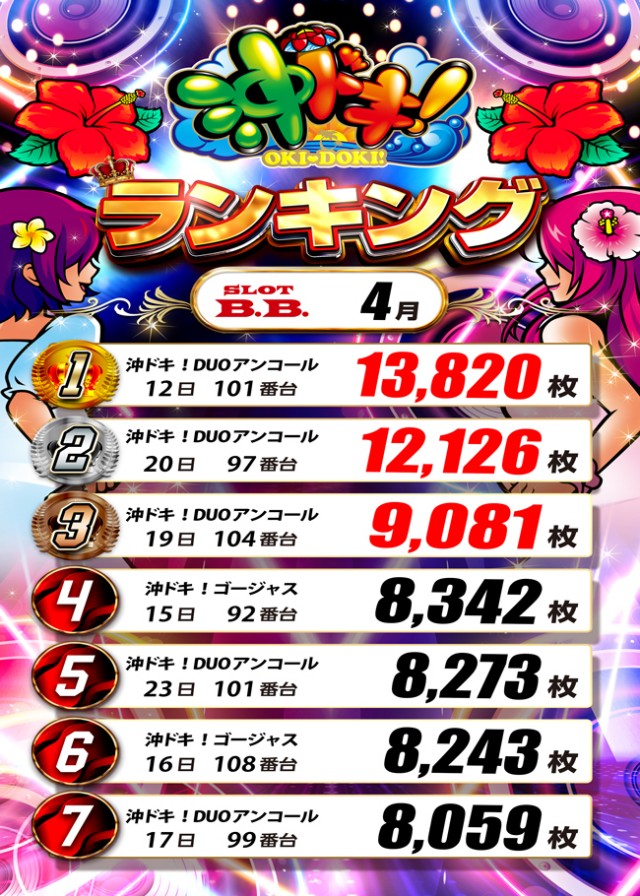B.B.の最新情報画像