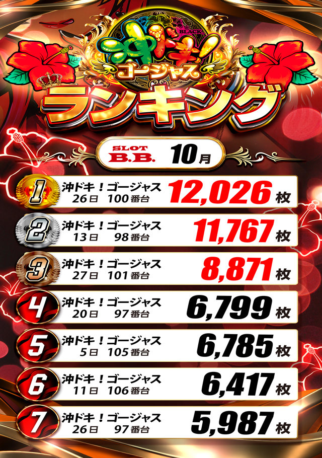 B.B.の最新情報画像