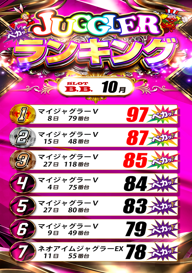 B.B.の最新情報画像