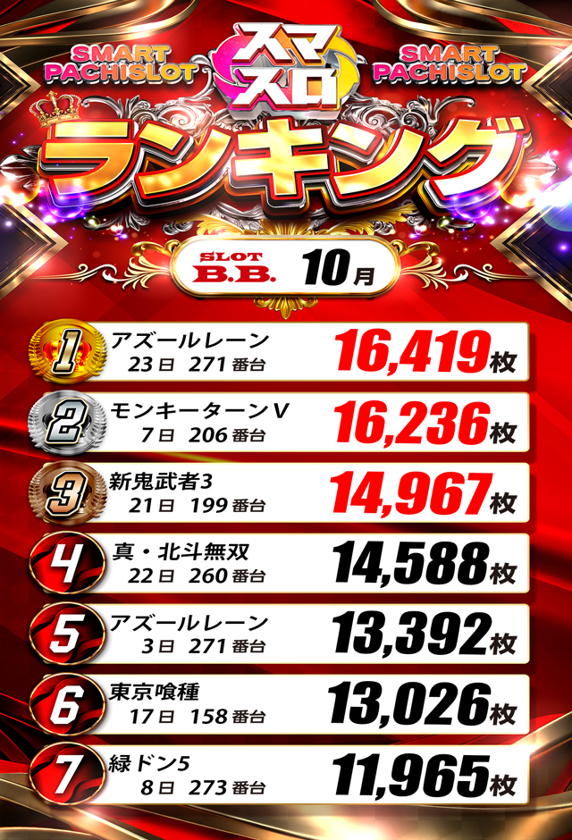 B.B.の最新情報画像