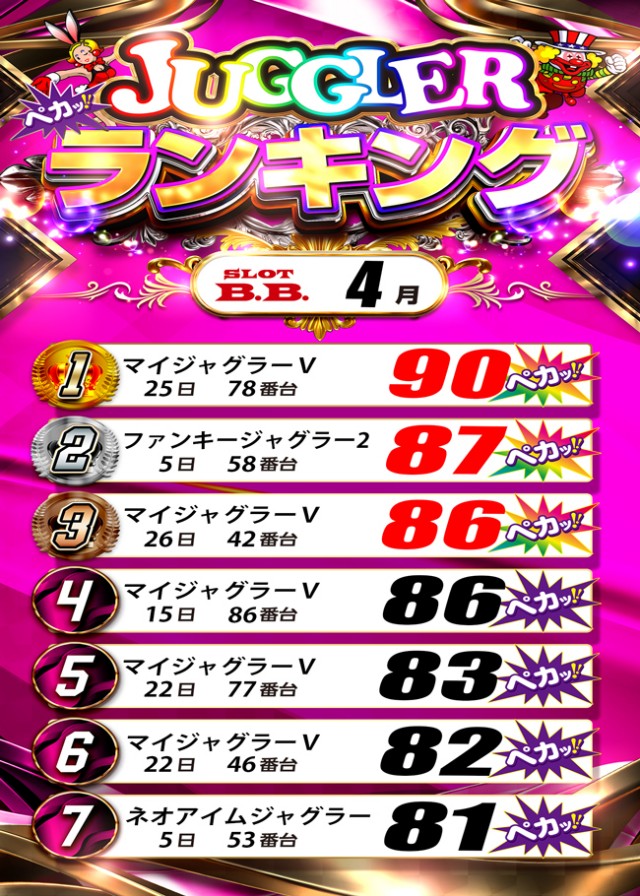 B.B.の最新情報画像