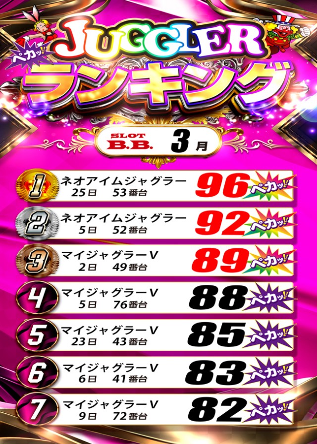 B．B．の最新情報画像