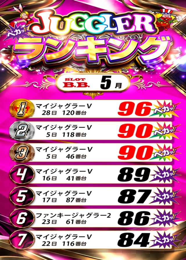 B．B．の最新情報画像