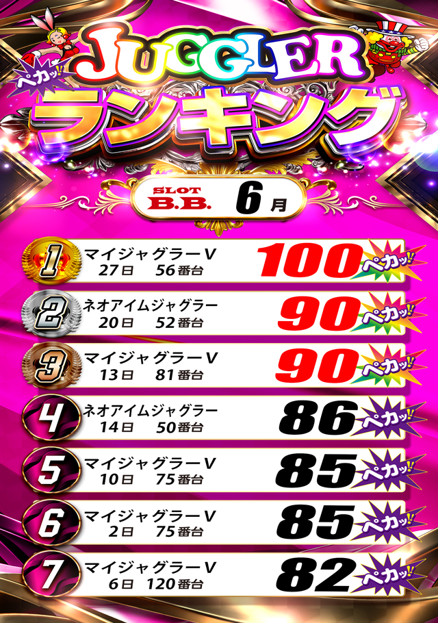 B.B.の最新情報画像