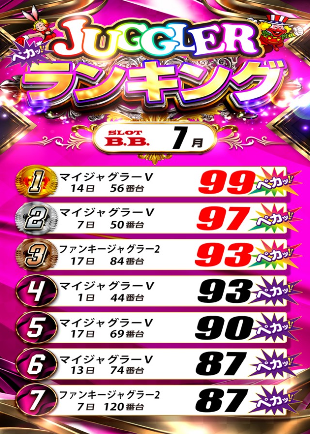 B.B.の最新情報画像