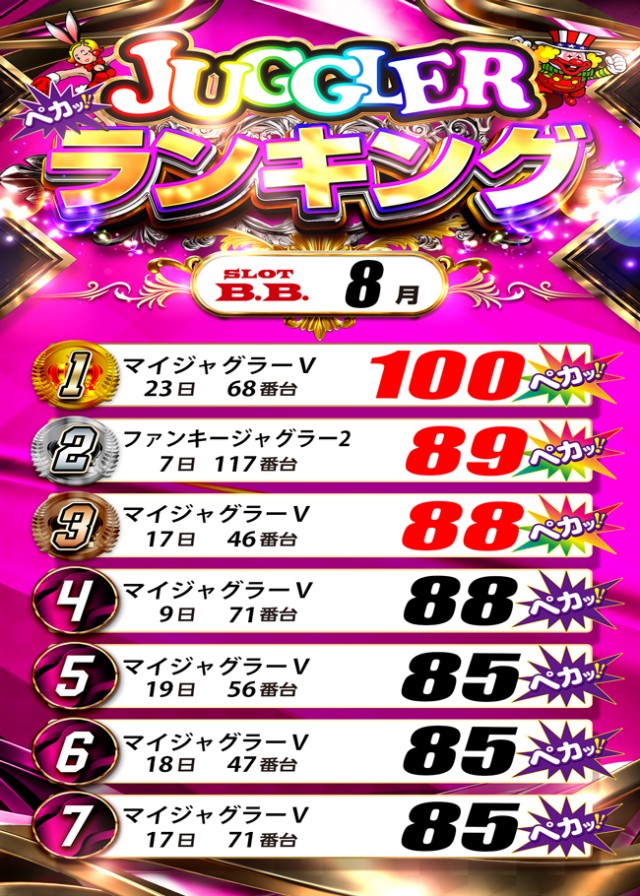 B.B.の最新情報画像
