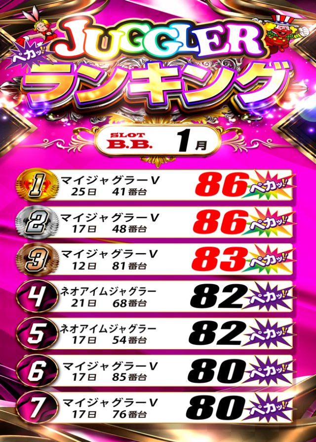 B．B．の最新情報画像