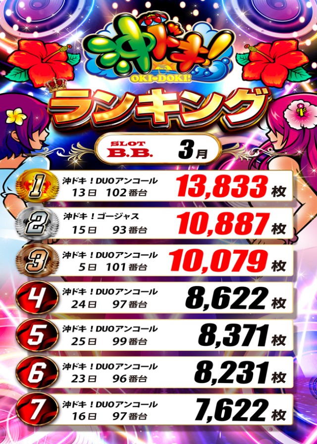 B．B．の最新情報画像