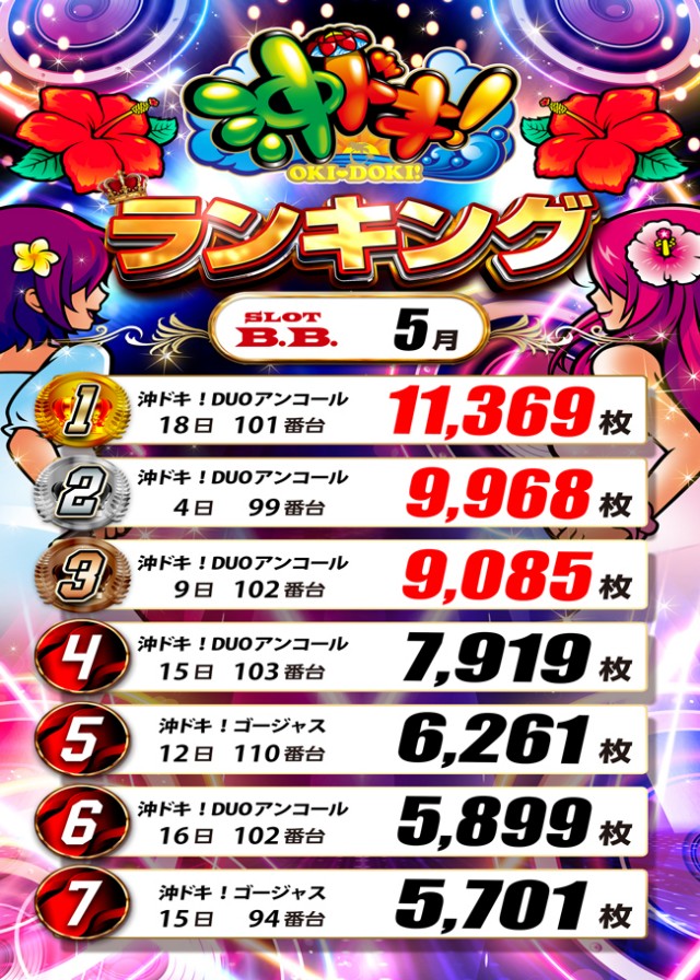 B．B．の最新情報画像