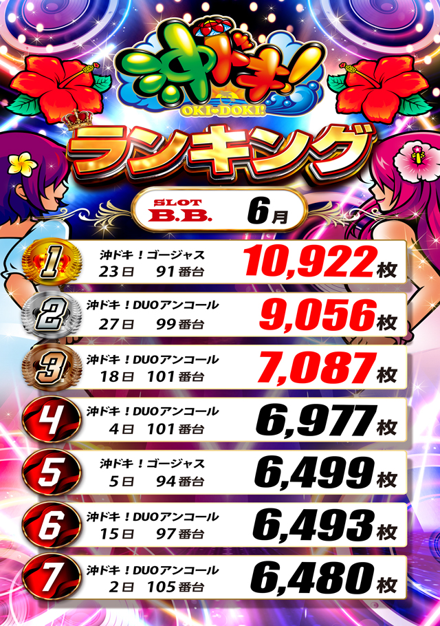 B.B.の最新情報画像