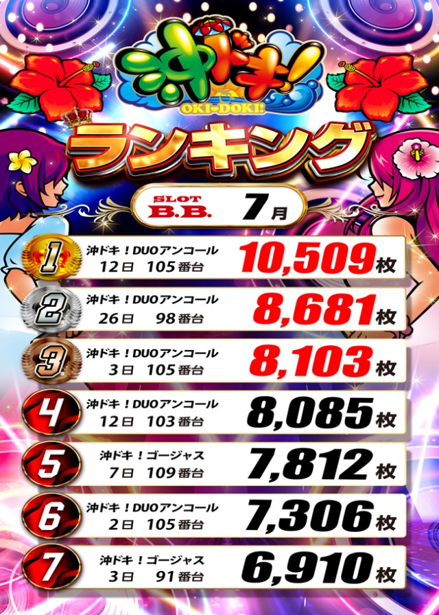 B.B.の最新情報画像