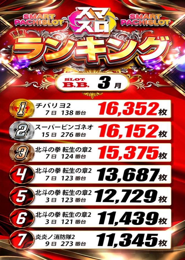 B．B．の最新情報画像