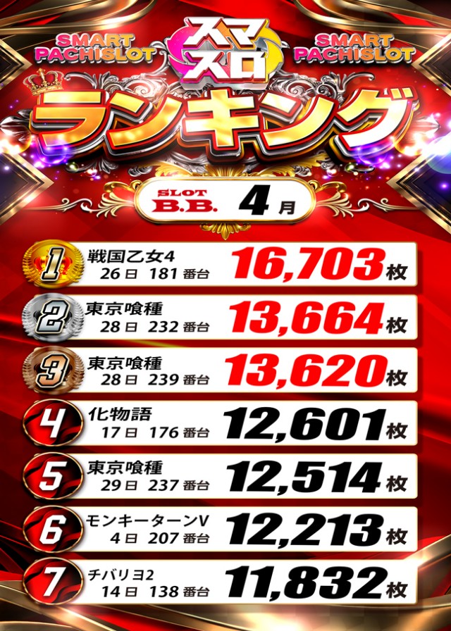 B.B.の最新情報画像