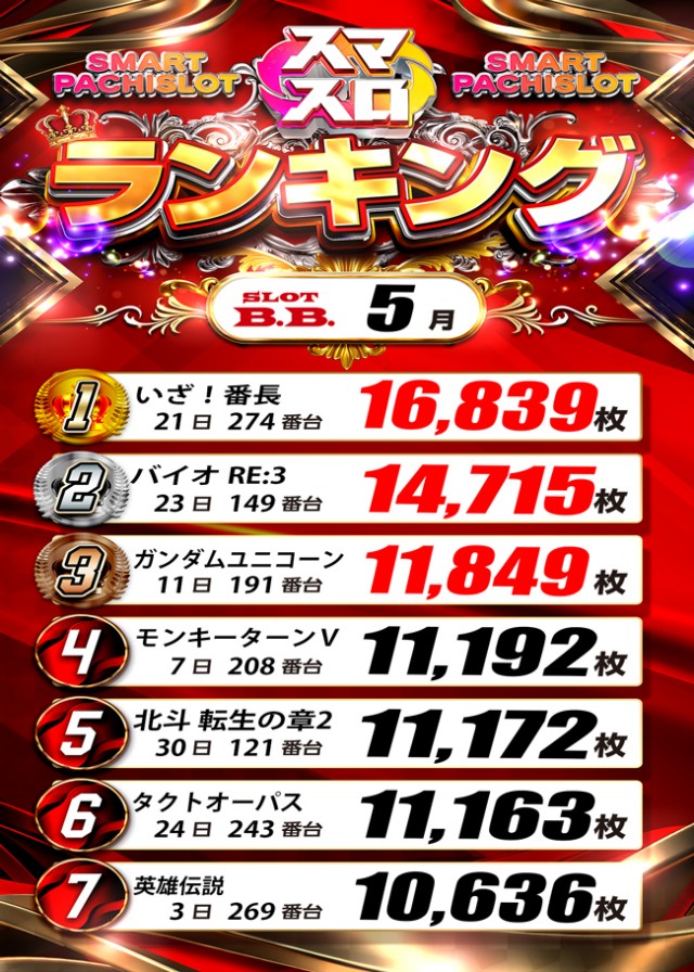 B．B．の最新情報画像