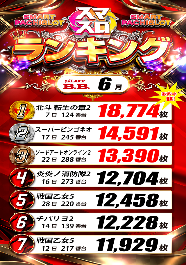 B.B.の最新情報画像