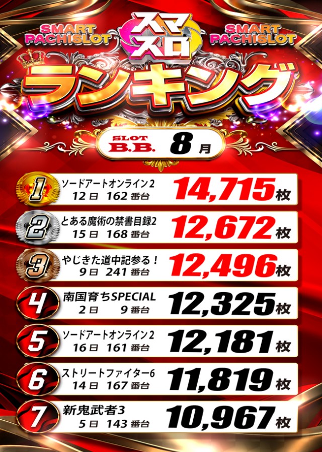 B.B.の最新情報画像
