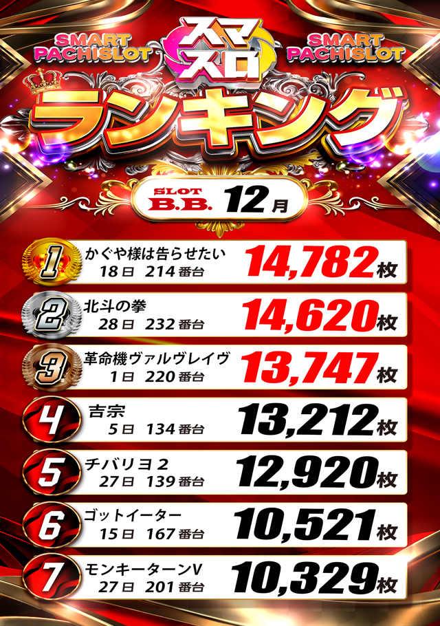 B.B.の最新情報画像