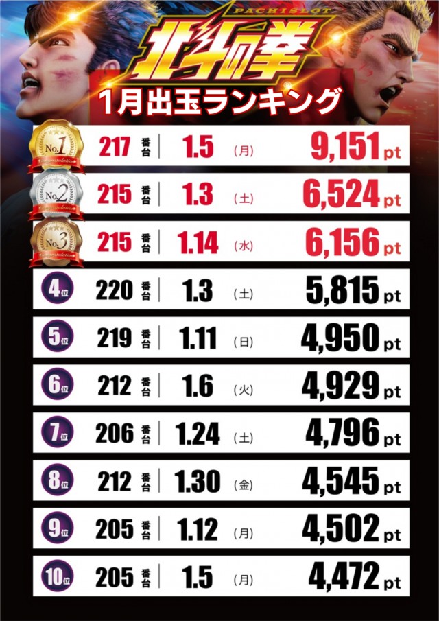 テキサス祇園店の最新情報画像