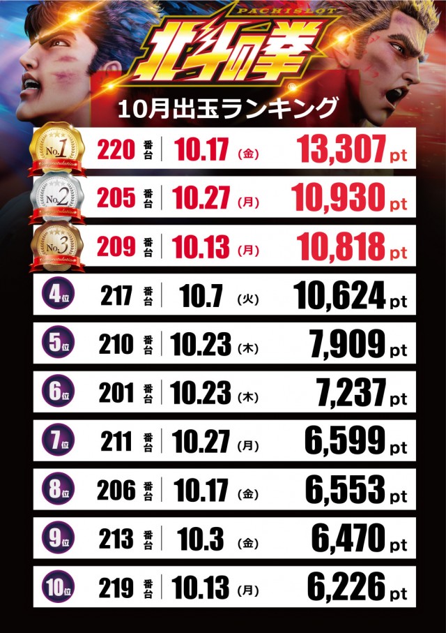 テキサス祇園店の最新情報画像