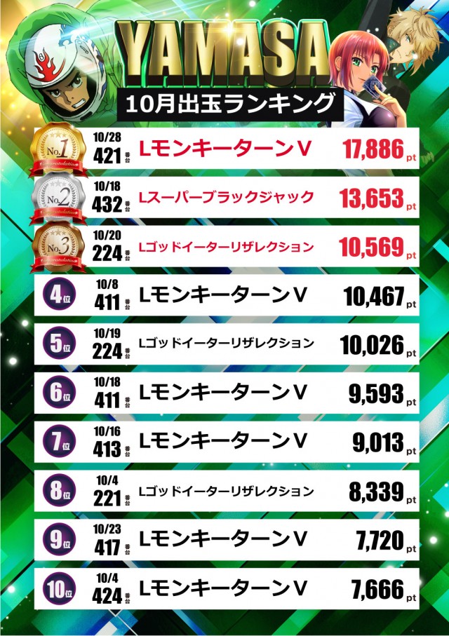 テキサス祇園店の最新情報画像