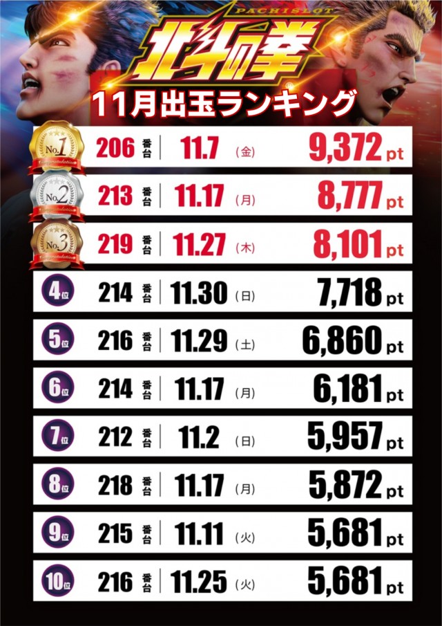 テキサス祇園店の最新情報画像