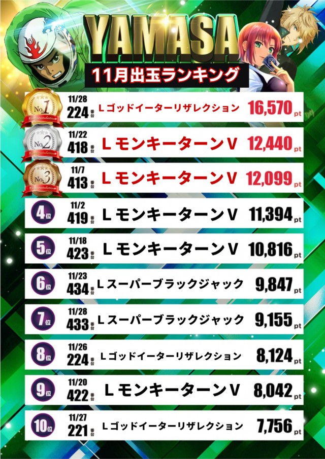 テキサス祇園店の最新情報画像