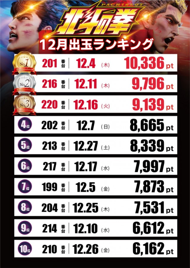 テキサス祇園店の最新情報画像
