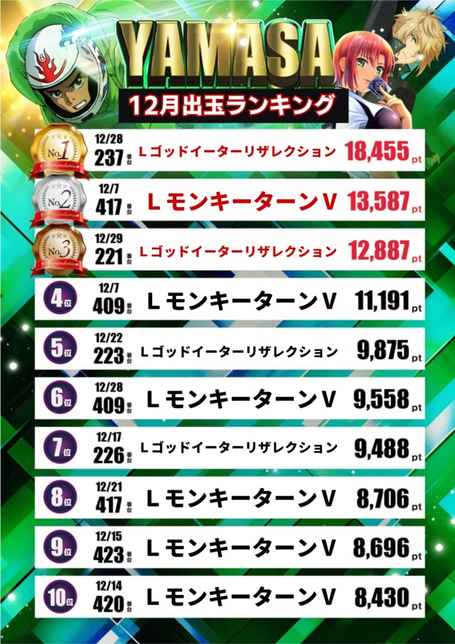 テキサス祇園店の最新情報画像