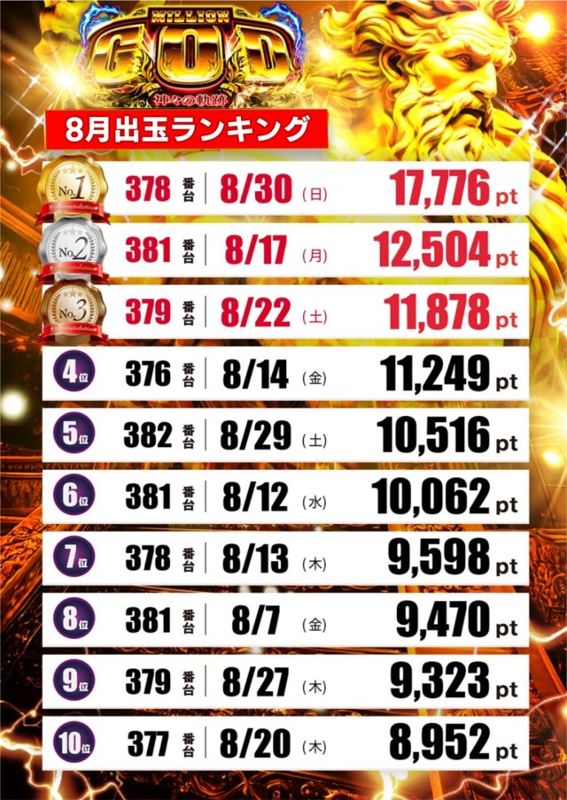 テキサス祇園店の最新情報画像