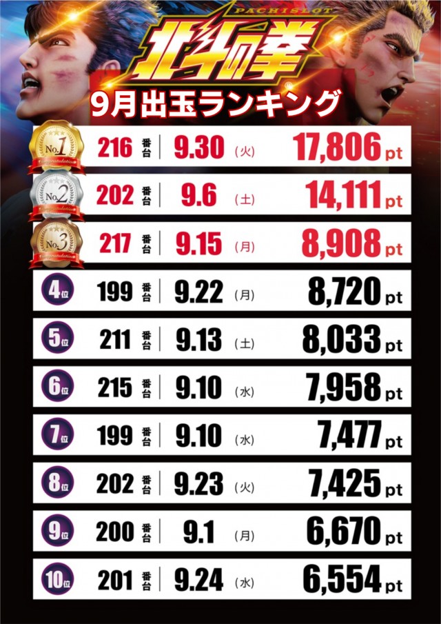 テキサス祇園店の最新情報画像