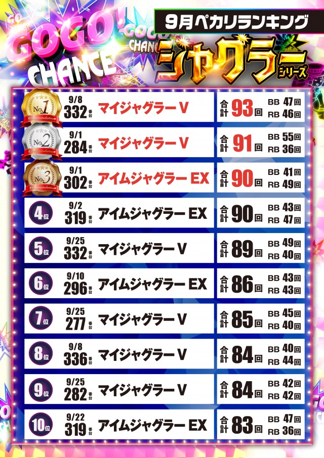 テキサス祇園店の最新情報画像