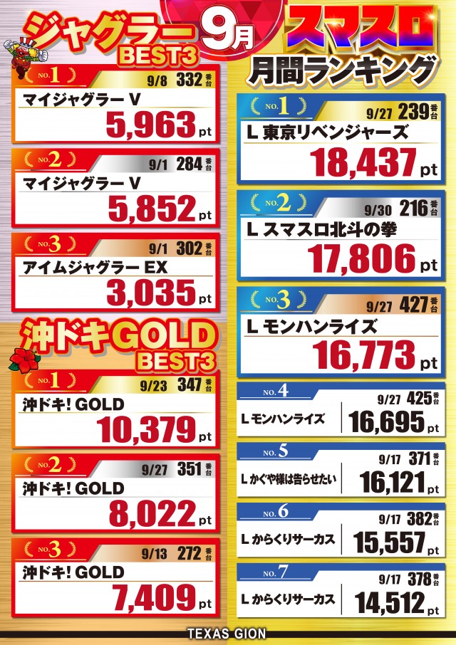 テキサス祇園店の最新情報画像