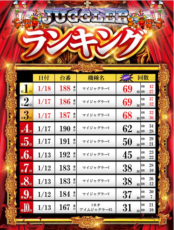 ZAPP 高陽店の最新情報画像