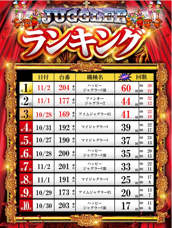 ZAPP 高陽店の最新情報画像