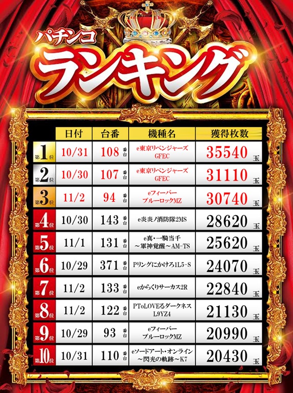 ZAPP 高陽店の最新情報画像